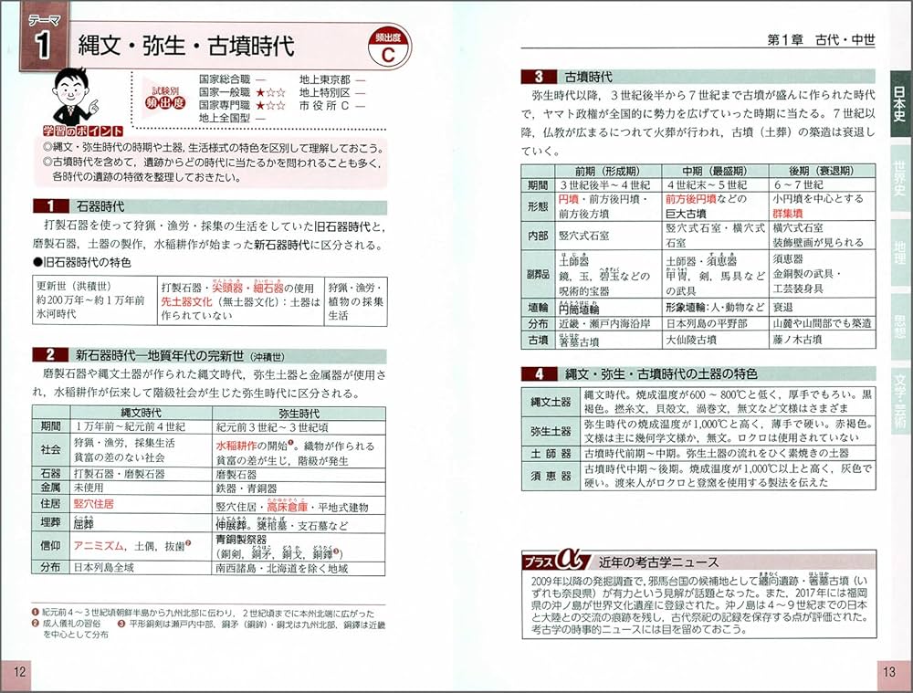【中古】 上・中級公務員試験 人文科学 ’99年度版 中古】 上・中級公務員試験 人文科学 '99年度版 61CYT8TsB3L.jpg